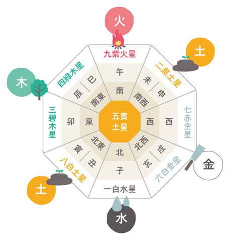 九運元年|【2024年・最強幸運日】風水の専門家が教える「大。